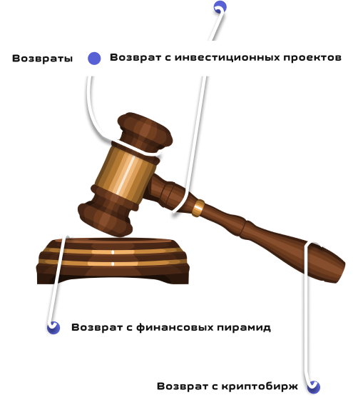 Направления работы