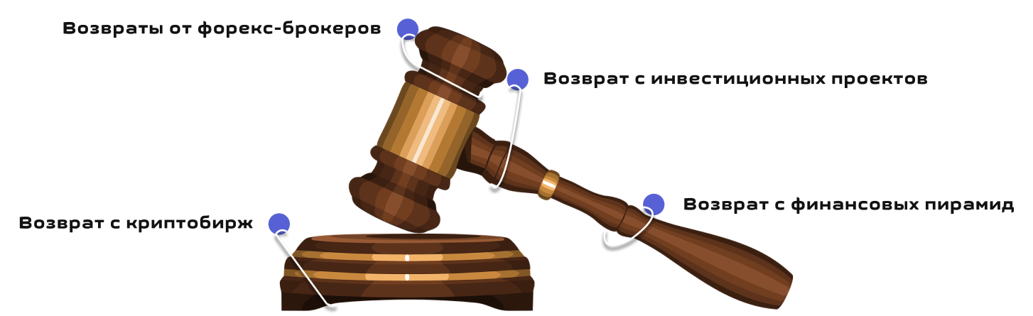 Направления работы